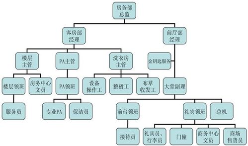 國營七三三廠電子技工學校酒店管理專業的發展路徑與前景分析