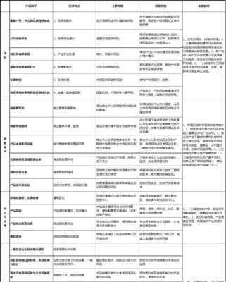 酒店管理地產視角下的地產分類產品投資特點與風險控制——以2016年葉予舜文獻為引
