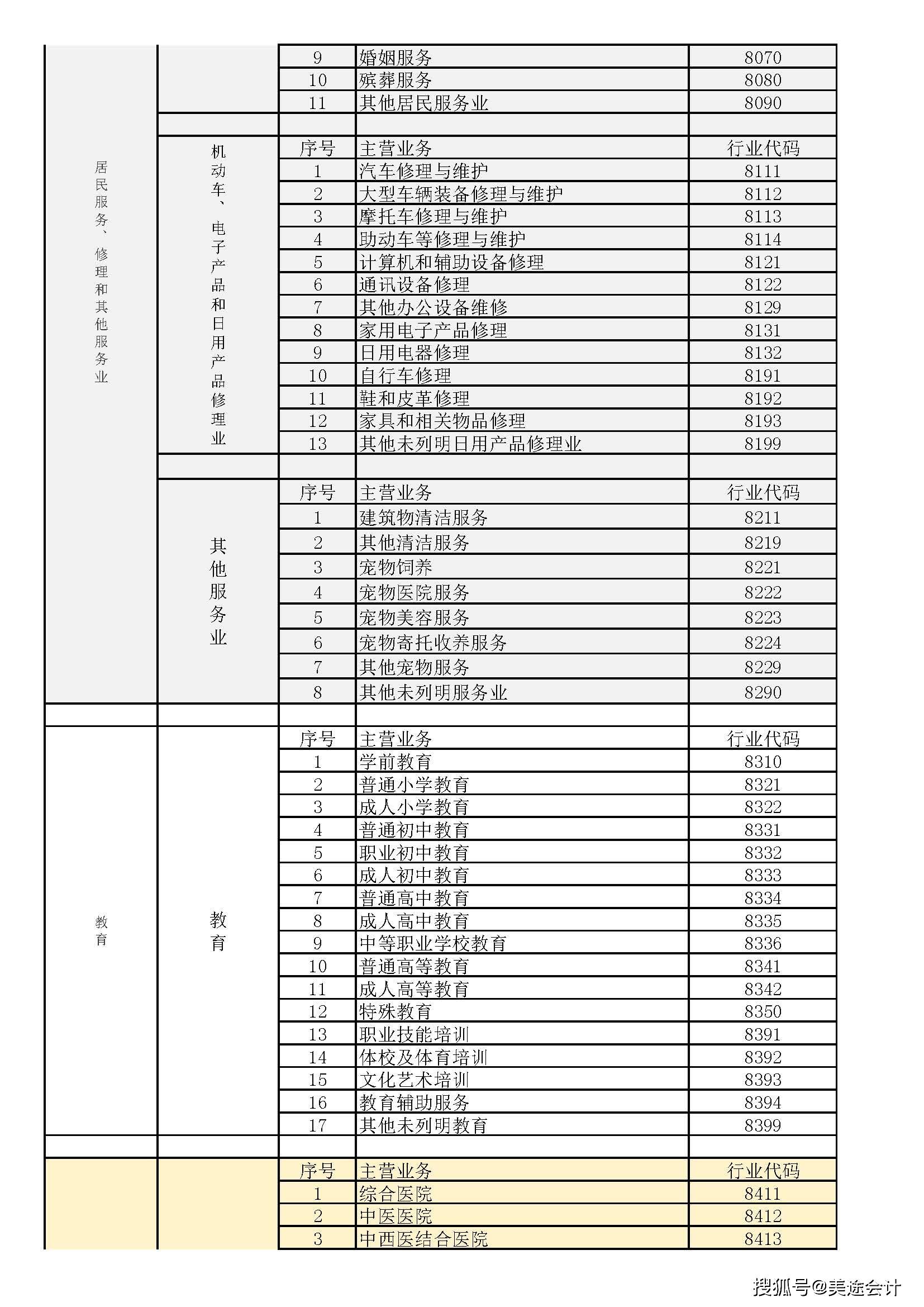 解讀2022版國民經(jīng)濟行業(yè)分類 通訊設備修理行業(yè)代碼查詢指南