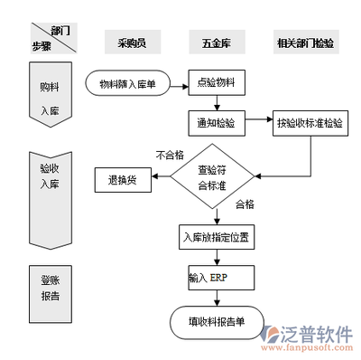 優(yōu)化通訊設備修理效率 電商出入庫管理軟件的關鍵作用